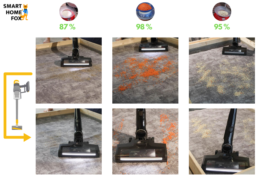 Die Testergebnisse des Miele Triflex HX2 Cat&Dog auf kurzem Teppich